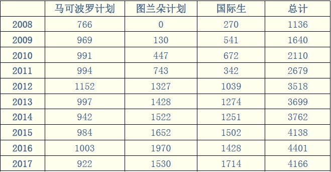 點擊查看原圖