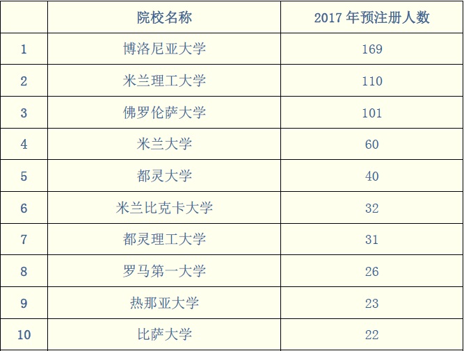 點擊查看原圖